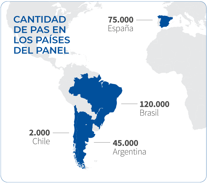 Cantidad de PAS en los países del panel