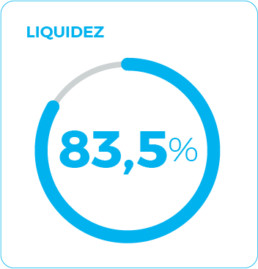 Liquidez: 83,5%