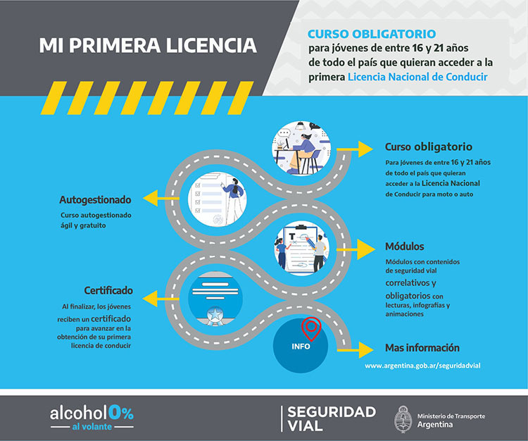 Arranca Mi Primera Licencia Un Curso Obligatorio Para J Venes Que