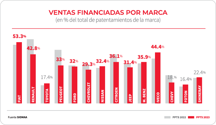 La incertidumbre y el salto en los precios paraliza las operaciones con vehículos nuevos.