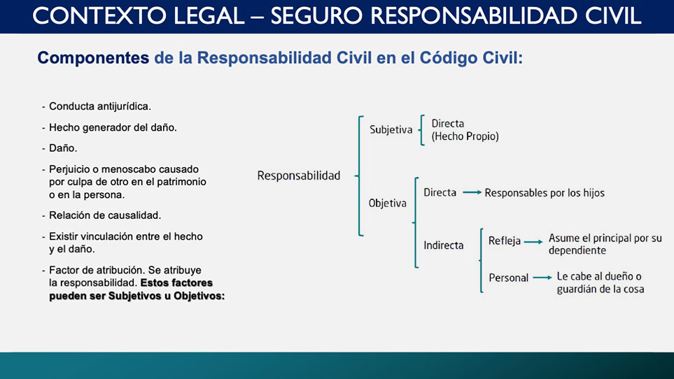 Derechos de los Animales y Seguros: Aportaciones de AAPAS en el panel de debate